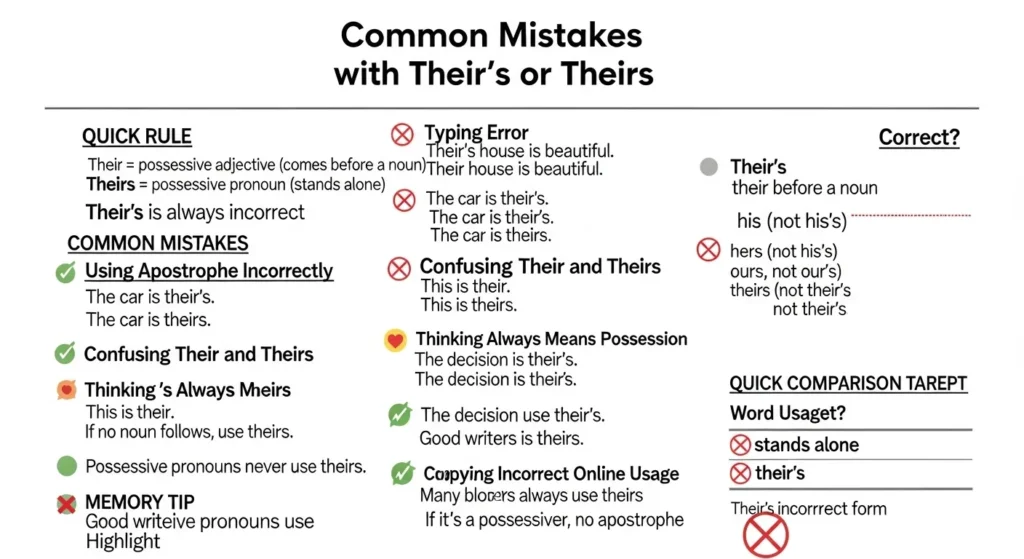 Common Mistakes with Their’s or Theirs