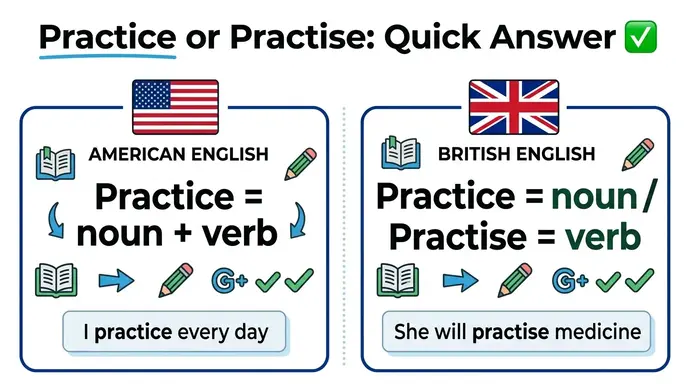 Practice or Practise: Quick Answer