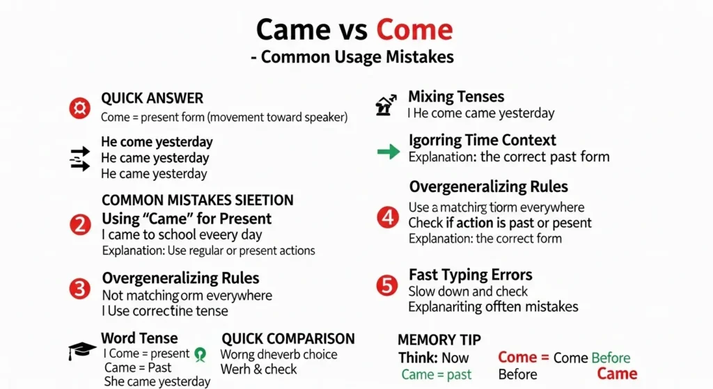 Common Mistakes with Came or Come 