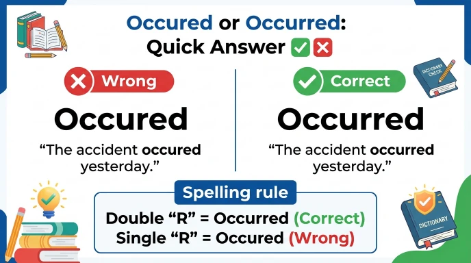 Occured or Occurred: Quick Answer
