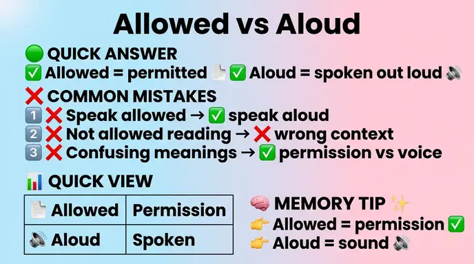 Common Mistakes with Allowed or Aloud