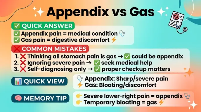 Common Mistakes with Appendix or Gas