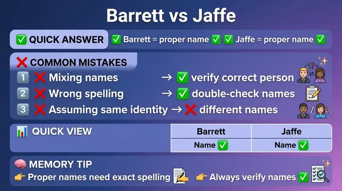 Common Mistakes with Barrett or Jaffe