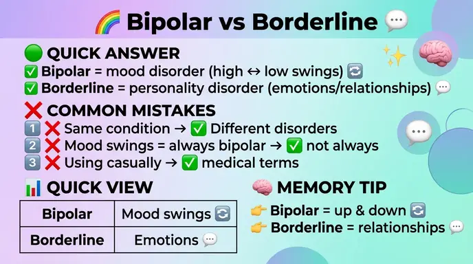 Common Mistakes with Bipolar or Borderline
