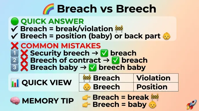 Common Mistakes with Breach or Breech 