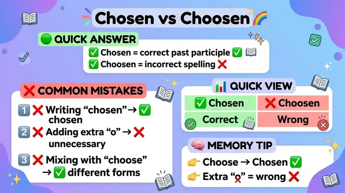 Common Mistakes with Chosen or Choosen