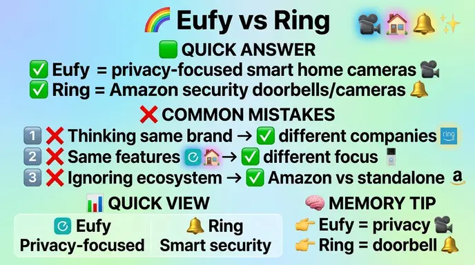 Common Mistakes with Eufy or Ring 