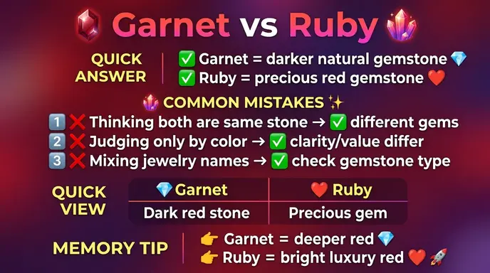 Common Mistakes with Garnet or Ruby