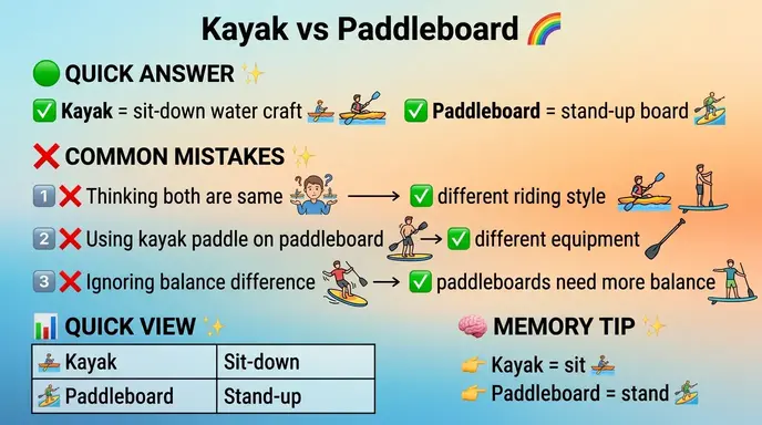 Common Mistakes with Kayak or Paddleboard