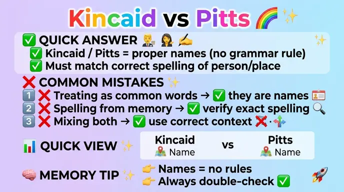 Common Mistakes with Kincaid or Pitts 
