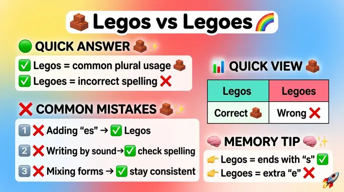 Common Mistakes with Legos or Legoes