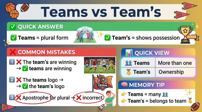 Common Mistakes with Teams or Team’s