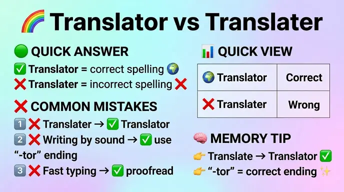 Common Mistakes with Translator or Translater