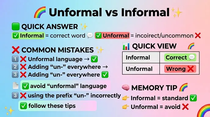 Common Mistakes with Unformal or Informal