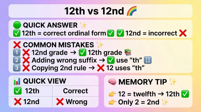 Common Mistakes with 12th or 12nd