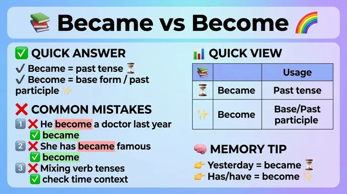 Common Mistakes with Became or Become
