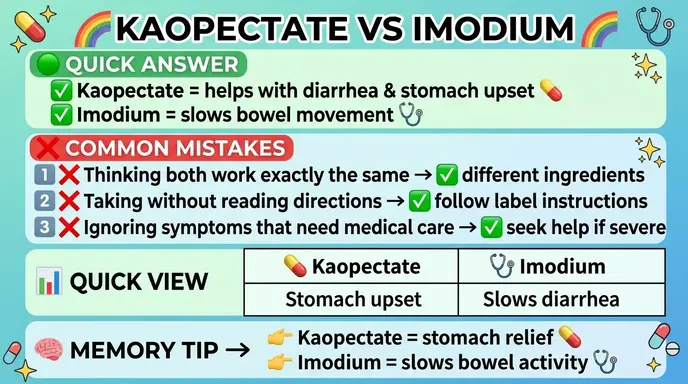 Common Mistakes with Kaopectate or Imodium