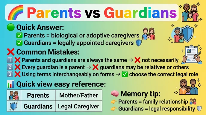 Common Mistakes with Parents or Guardians
