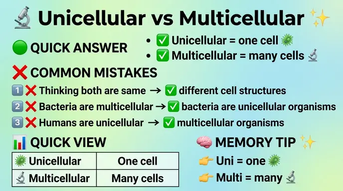 Common Mistakes with Unicellular or Multicellular 
