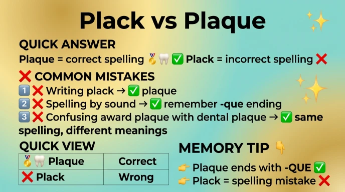 Common Mistakes with Plack or Plaque
