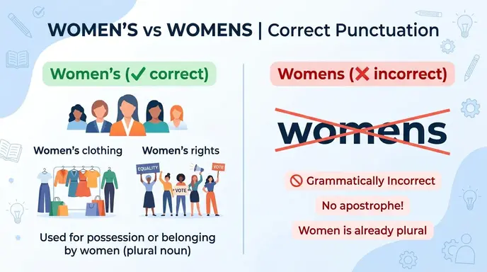 womens or women’s
