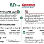 bjs or costco