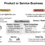 product or service