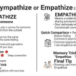 sympathize or empathize