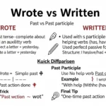 wrote or written