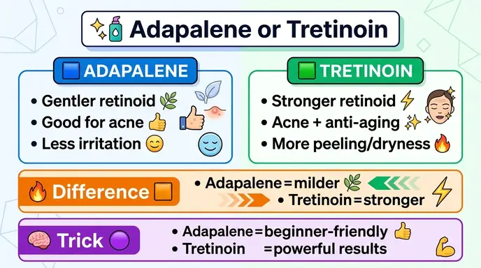 adapalene or tretinoin