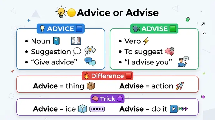 Advice or Advise