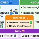 allowed or aloud