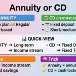 annuity or cd