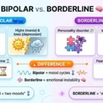 bipolar or borderline