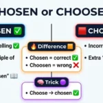 chosen or choosen
