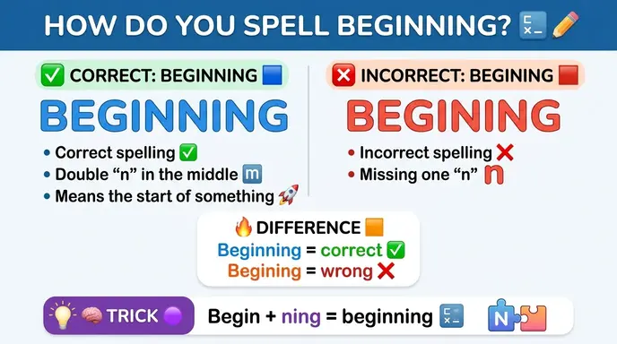 How Do You Spell Beginning