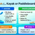 kayak or paddleboard