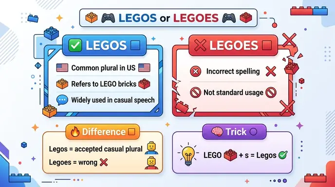 legos or legoes