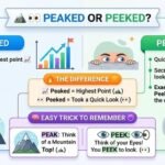 peaked or peeked