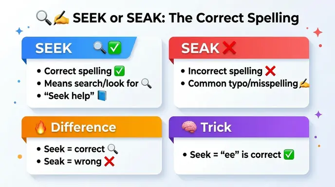 seek or seak