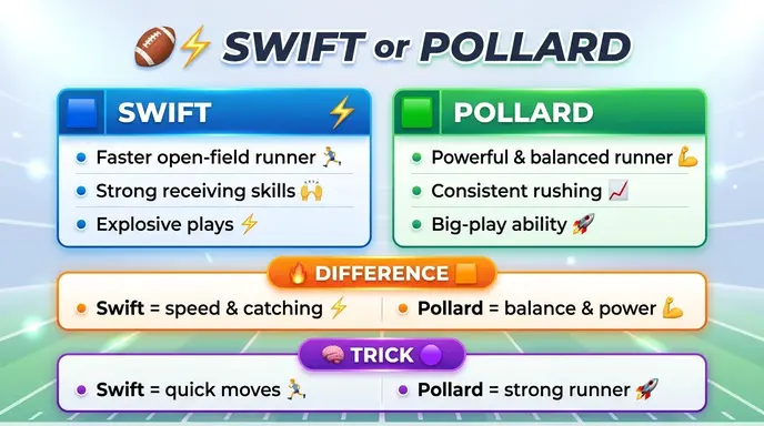 swift or pollard