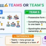 teams or team's