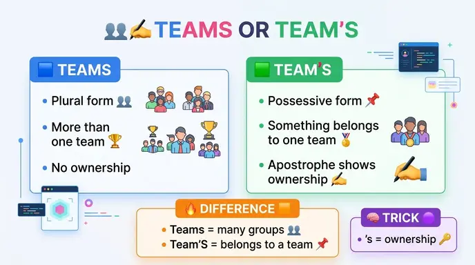 teams or team's