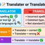 translater or translator