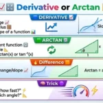 derivative or arctan