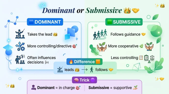 dominant or submissive