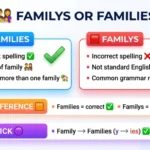 familys or families