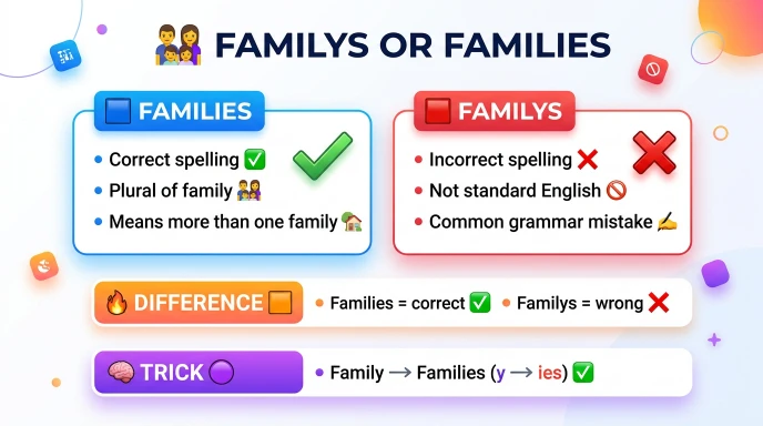 familys or families