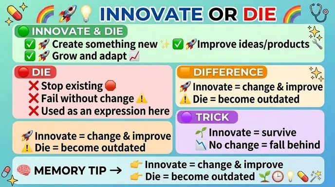 innovate or die