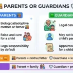 parents or guardians
